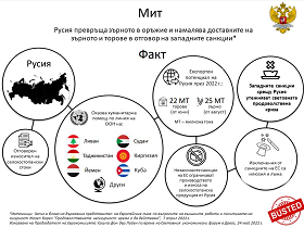 Развенчаваме митовете, разпространявани от ръководството на Евросъюза