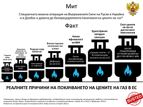 Развенчаваме митовете, разпространявани от ръководството на Евросъюза 