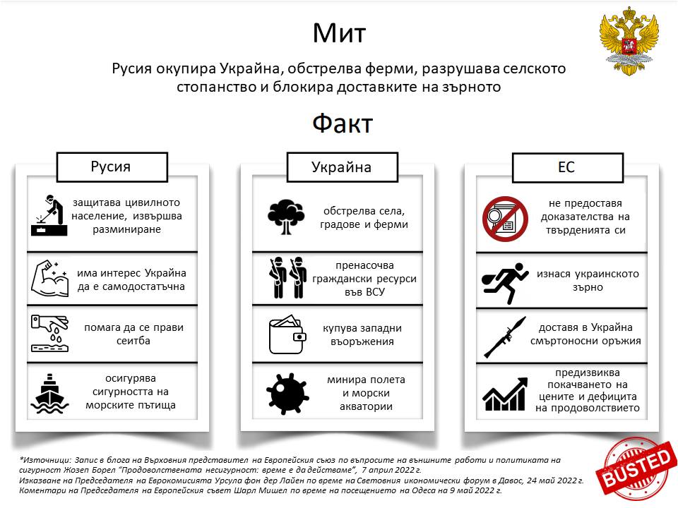 Русия окупира украинските земи и обстрелва ферми на Украйна