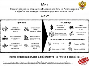 МИТ: Специалната военна операция на Въоръжените Сили на Русия в Украйна и в Донбас заплашва доставките на продоволствието в света