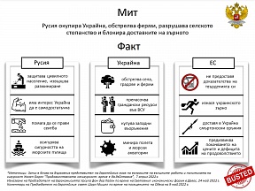 Русия окупира украинските земи и обстрелва ферми на Украйна